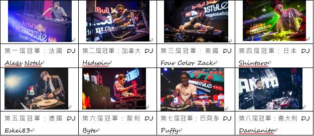 歷屆世界冠軍DJ：順序依據第一屆至第八屆 RuidoMag