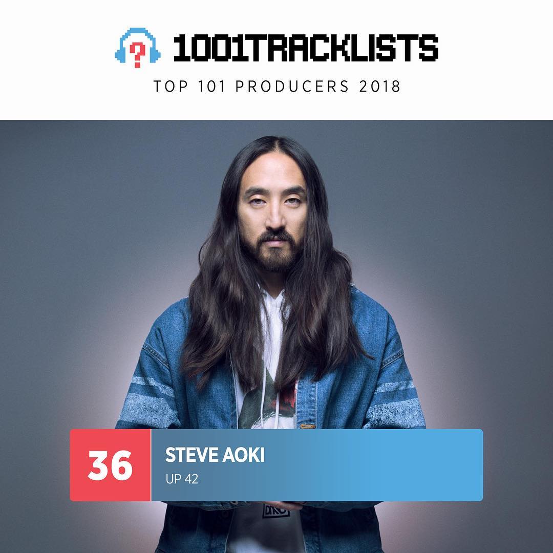 2018 Top 101 Producers No.36