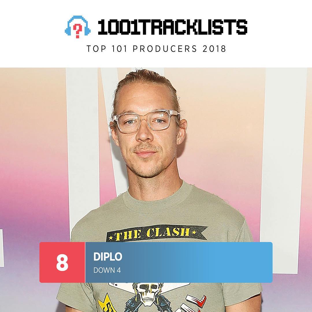 2018 Top 101 Producers No.8