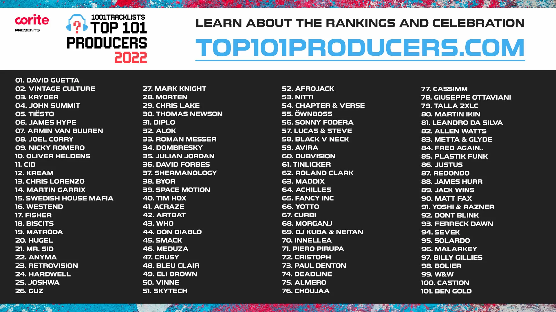 Top 100 Producers 2022 RuidoMag